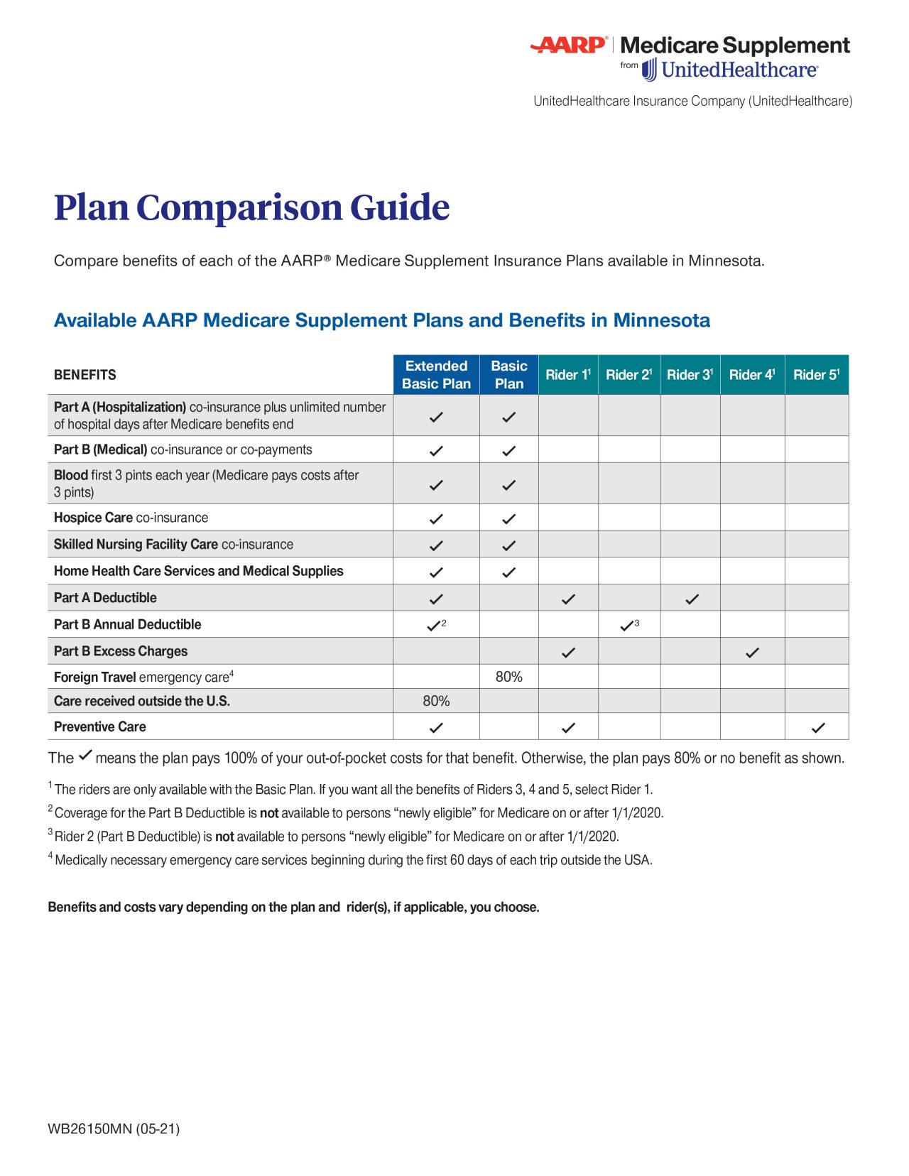 AARP® Medicare Supplement Insurance by United Healthcare Take charge