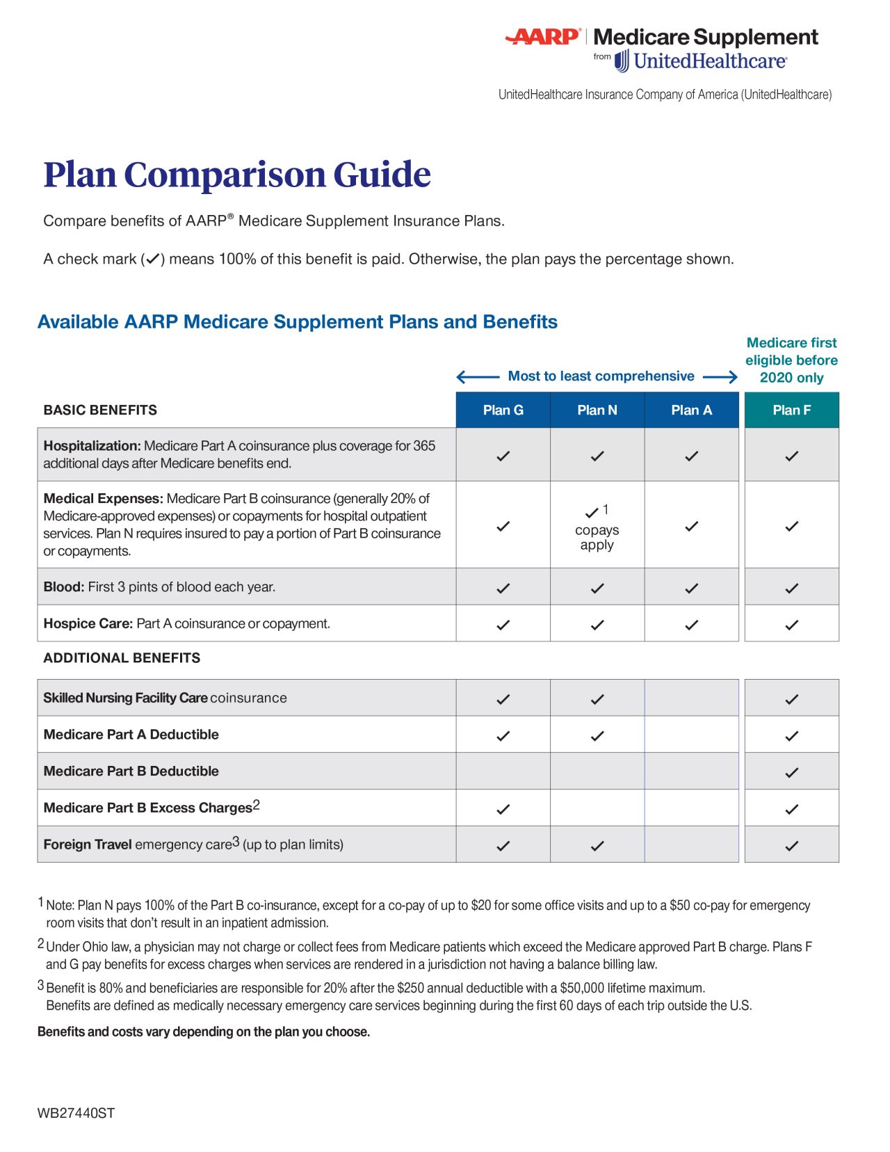 Aarp® Medicare Supplement Insurance By United Healthcare Take Charge