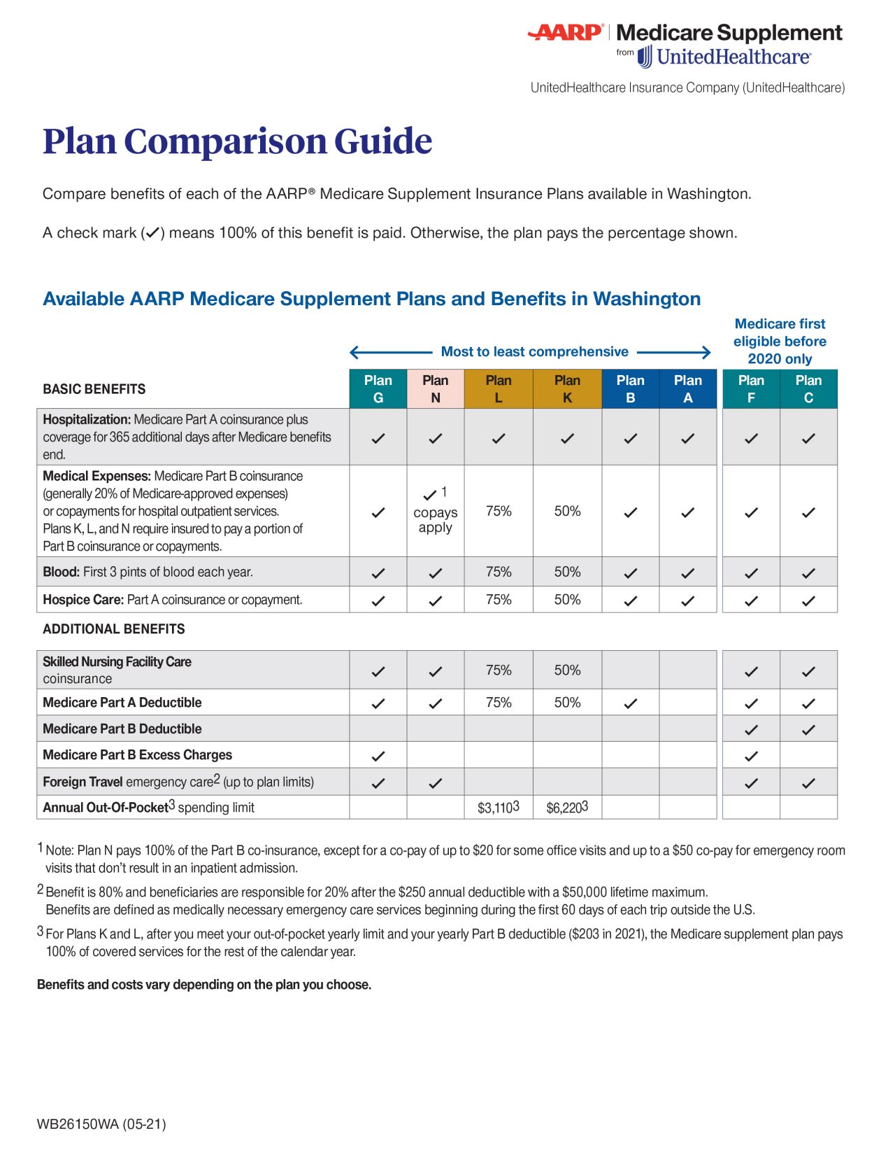 AARP® Medicare Supplement Insurance by United Healthcare Take charge